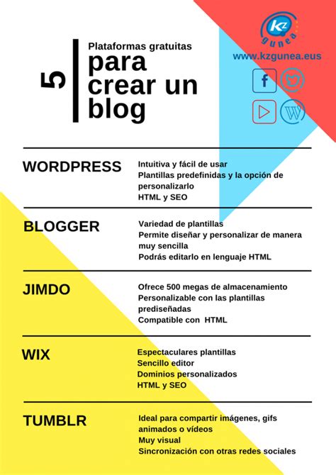 Las Mejores Plataformas Para Crear Un Blog KZblog