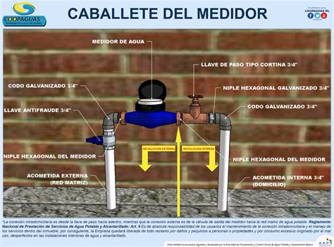 Instalaci N Agua Coopaguas Rl