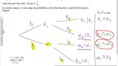 Tree Diagrams Independent Events Worksheet