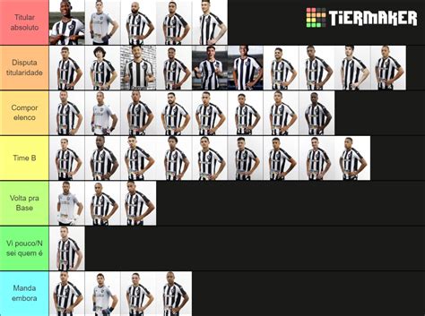 Jogadores Do Botafogo Em Tier List Community Rankings Tiermaker