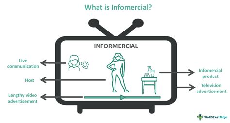 Infomercial - Meaning, Examples, Features, Vs Commercial