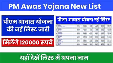 PM Awas Yojana New List 2024 पएम आवस यजन क नई लसट म अपन नम