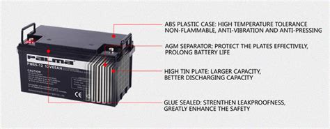 Supply 12V65AH Rechargeable SLA Backup UPS Solar Battery Wholesale ...