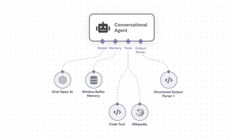 Advanced AI Workflow Automation Software Tools N8n