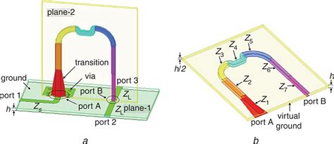 Uwb Balun With Complete Ground Based On Vertically Mounted Planar