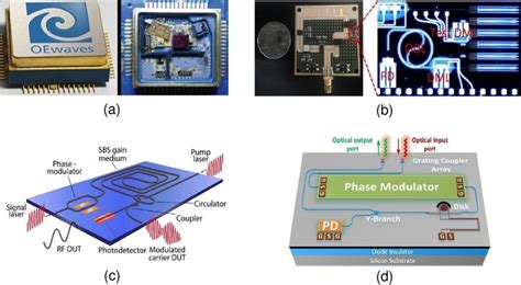 Different Integrated Oeo Based On Different Substrates And