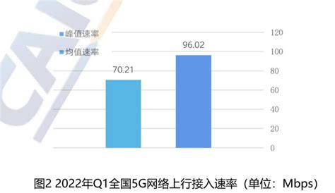 5G网速哪家强移动平均下行接入速率最高电信平均上行接入速率最高 推荐 C114 通信网