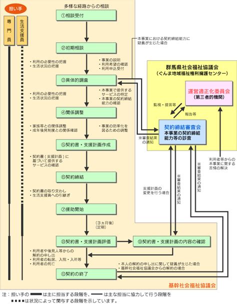 社会福祉法人 群馬県社会福祉協議会