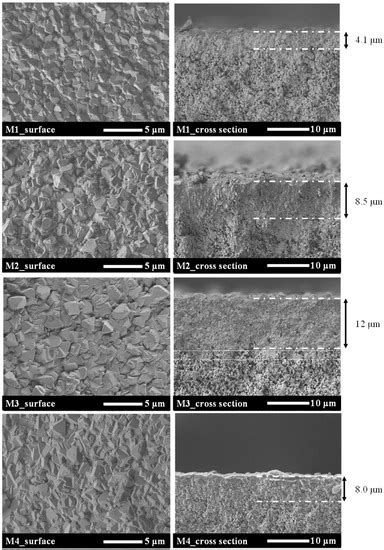 Membranes Free Full Text Preparation Of Al Containing Zsm