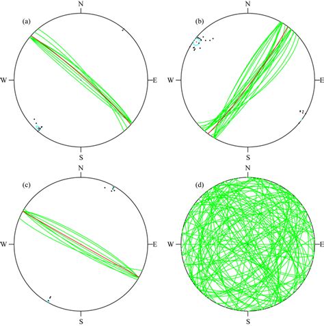 Method Of Active Fault Geometry Determination By Clustering Nodal