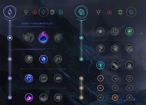 Fiddlesticks Support S Build Runes Et Stuff Guide Lol Breakflip