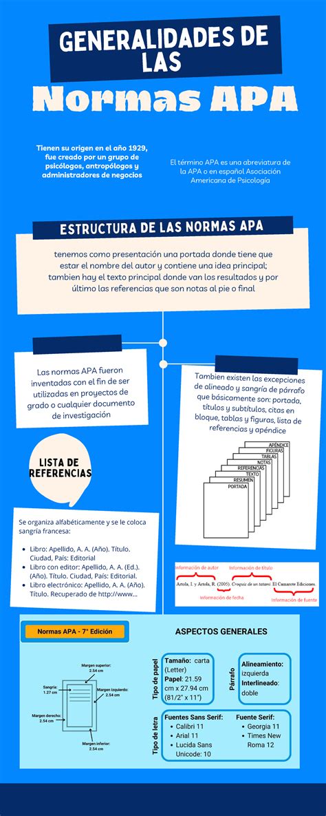 Infografía Normas Apa Dc Estructura De Las Normas Apaestructura