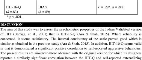 Pdf Measuring Self Serving Cognitive Distortions An Analysis Of The