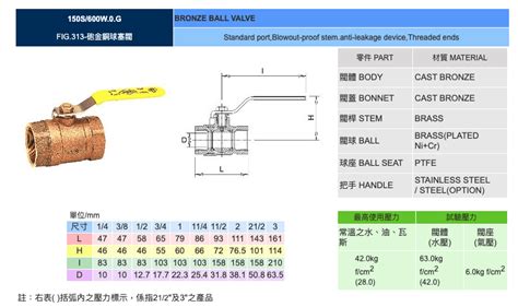 東光閥件 東光砲金銅標準流量球塞閥 600 Wog