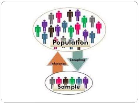 Population vs sample | PPT