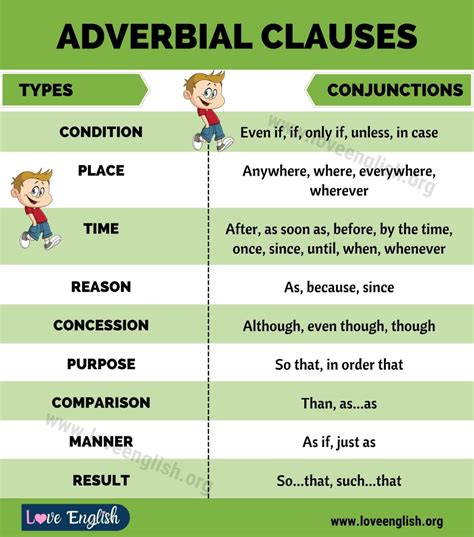 Adverbial Clauses Example Sentences Of Adverbial Clauses In English Artofit