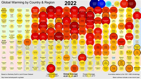 Global Temperature Report for 2022 - Berkeley Earth