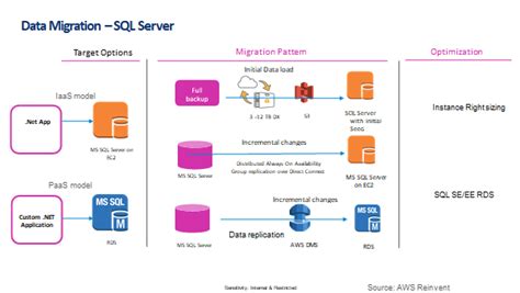 Migrating Legacy Net Monolith To Aws And Net Core Trilogix Cloud