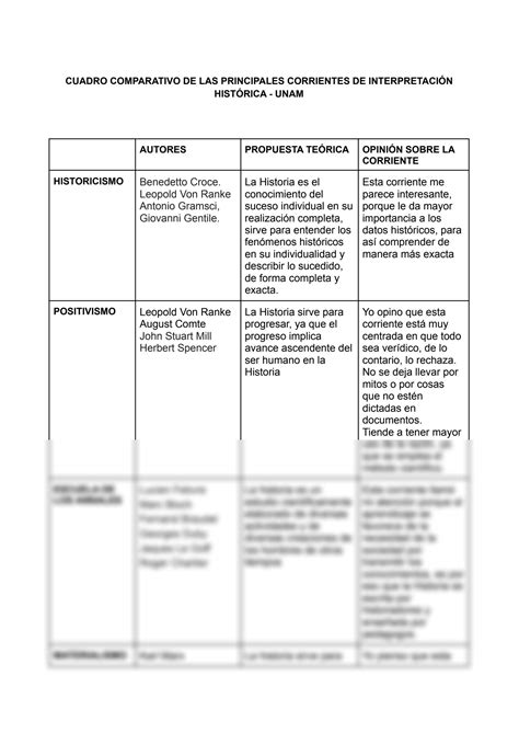 SOLUTION Cuadro Comparativo Corrientes Historicas Studypool