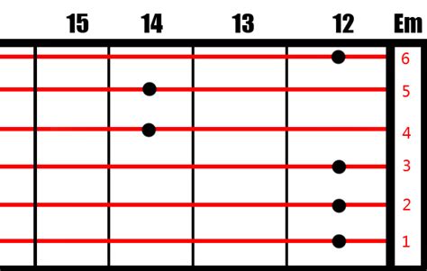 Sharing Tentang Gitar Belajar Chord Balokgantung Lengkap Dengan Gambar