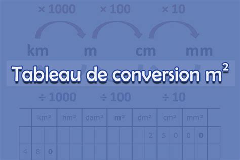 Marbre Joindre Le Tiens Convertisseur Metre Millimetre M Priser