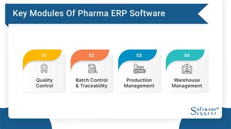 Sap Erp Pharma Software Sap For Pharmaceuticals Manufacturing Industry