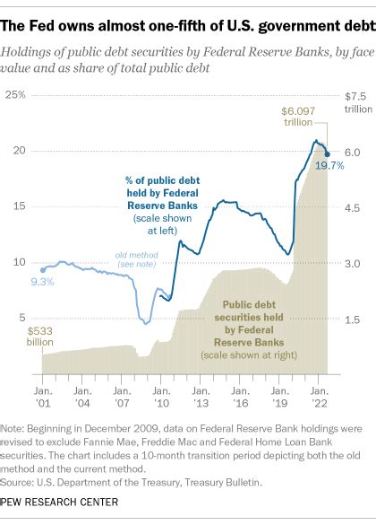 Us Debt Chart