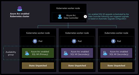 Azure Arc Sql Cloud Adoption Framework Microsoft