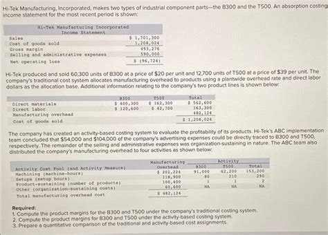 Solved Hi Tek Manufacturing Incorporated Makes Two Types Chegg