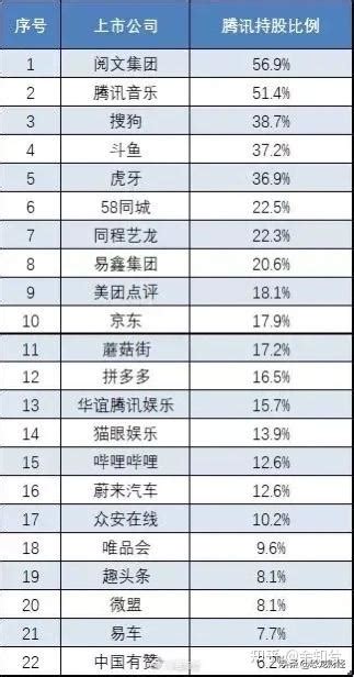 互联网平台反垄断第一案「抖音诉腾讯垄断」正式立案，有哪些值得关注的信息？