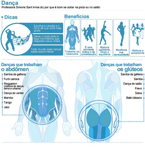 Conhe A Os Benef Cios Da Dan A E Veja Como Mexer O Corpo Pode Te Ajudar