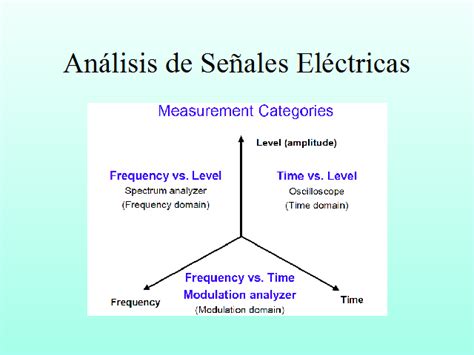 Introducción al analizador de espectros