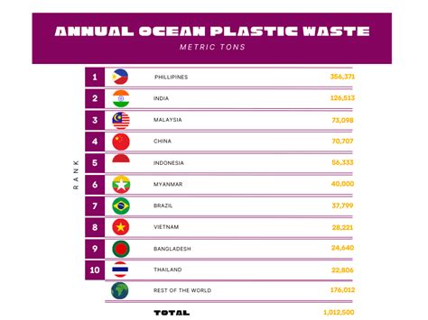 The Shocking Truth About Ocean Plastic Pollution Which Countries Top