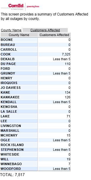 Illinois Power Outage Map Comed