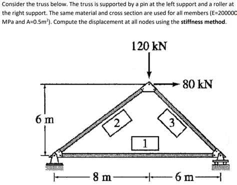 Solved Consider The Truss Below The Truss Is Supported By A Chegg