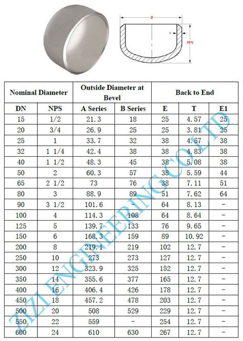 Butt Welding Steel Pipe Caps Pipe End Cap ASME B16.9 1/2" - 60" Size