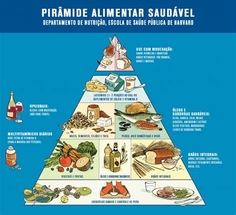 O Que Podemos Encontrar No Meio Da Pirâmide Alimentar