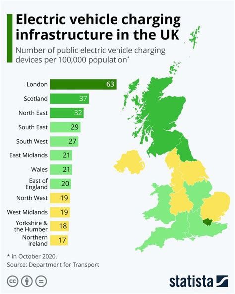 Infographic Electric Vehicle Charging Infrastructure In The Uk