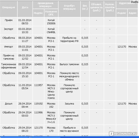 Купальник AliExpress PCS Women s Top Bottom Bikini Swimwear Tankini