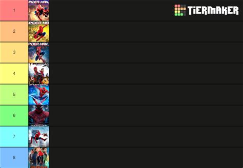 Spider Man Movies Rank Tier List Community Rankings TierMaker