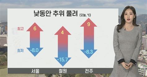 날씨 낮부터 추위 누그러져건조특보 확대