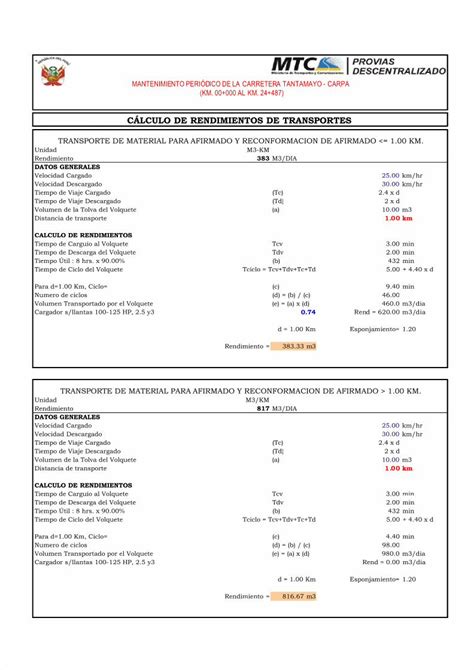 Pdf Rendimientos De Obra Vial Dokumen Tips