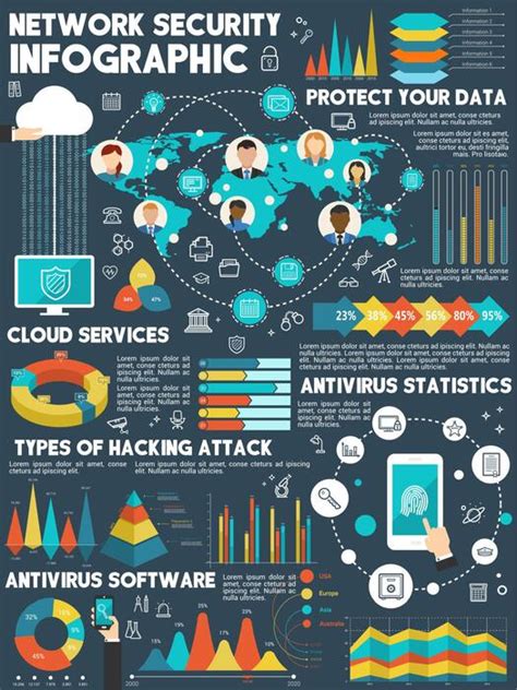 cyber security infographic vector art icons  graphics