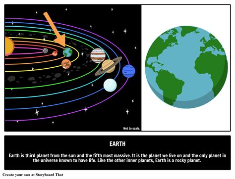 Fifth Planet From Earth