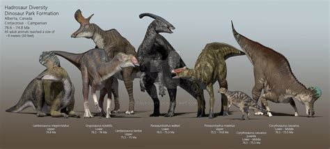 Hadrosaurs Of The Dinosaur Park Formation By Paleoguy On Deviantart