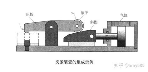 夹紧装置的组成 知乎