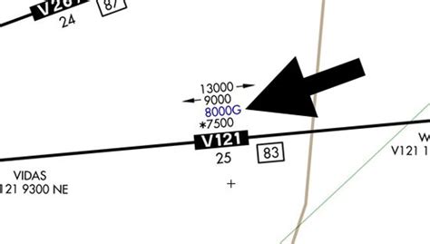 Quiz Do You Know What These 5 Uncommon Enroute Chart Symbols Mean