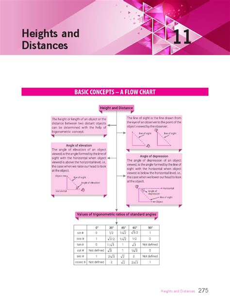 Some Applications of Trigonometry | PDF | Shadow | Angle