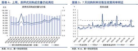 第一财经研究院 税期流动性保持平稳，a股成交量大降 第一财经研究院中国金融条件指数周报