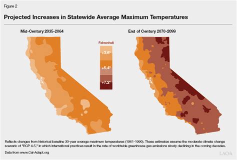 Climate Change Impacts Across California - Crosscutting Issues